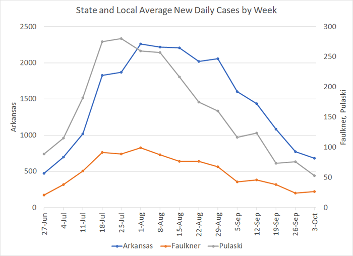 /uploadedimages/News/News_Releases/20211008-4 Average Cases by week.png